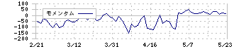 テンダ(4198)のモメンタム