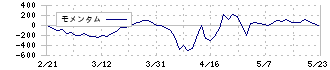 ＢｅｅＸ(4270)のモメンタム