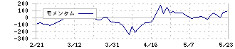 カーリットホールディングス(4275)のモメンタム