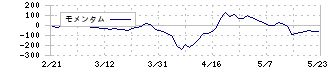 ハイマックス(4299)のモメンタム