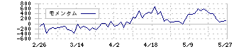 野村総合研究所(4307)のモメンタム