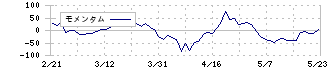 Ｊストリーム(4308)のモメンタム