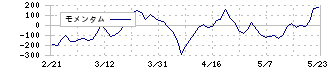 ブロードメディア(4347)のモメンタム