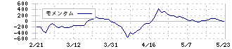 ＲＯＢＯＴ　ＰＡＹＭＥＮＴ(4374)のモメンタム