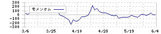 ミヨシ油脂(4404)のモメンタム