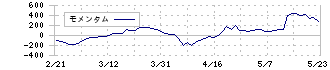 Ｆｉｎａｔｅｘｔホールディングス(4419)のモメンタム