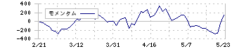 ＨＥＮＮＧＥ(4475)のモメンタム