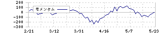 アステラス製薬(4503)のモメンタム