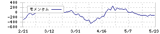 持田製薬(4534)のモメンタム