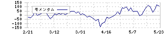 参天製薬(4536)のモメンタム