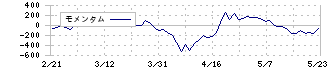 扶桑薬品工業(4538)のモメンタム