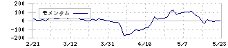 カイノス(4556)のモメンタム