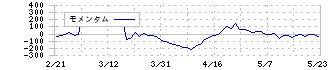 杏林製薬(4569)のモメンタム