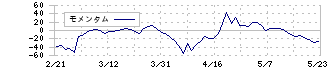 大幸薬品(4574)のモメンタム