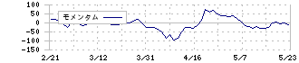 ステムリム(4599)のモメンタム