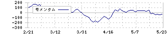 日本ペイントホールディングス(4612)のモメンタム