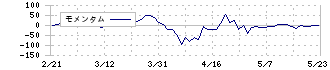 明光ネットワークジャパン(4668)のモメンタム