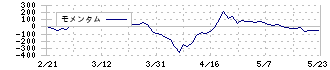 ファルコホールディングス(4671)のモメンタム