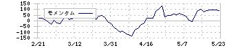 ユー・エス・エス(4732)のモメンタム