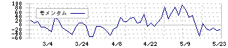 ＩＣ(4769)のモメンタム