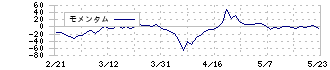 ガーラ(4777)のモメンタム