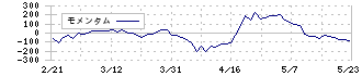 パラカ(4809)のモメンタム