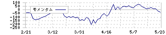 ＡＣＣＥＳＳ(4813)のモメンタム