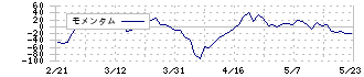 トライアイズ(4840)のモメンタム