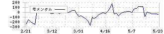 エン・ジャパン(4849)のモメンタム