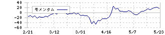 ノイルイミューン・バイオテック(4893)のモメンタム