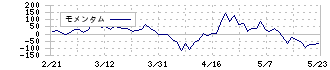 マンダム(4917)のモメンタム