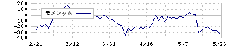 ミルボン(4919)のモメンタム