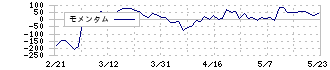 ポーラ・オルビスホールディングス(4927)のモメンタム