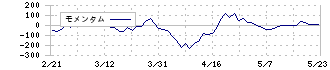 コニシ(4956)のモメンタム