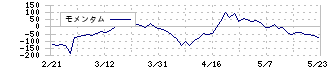 タカラバイオ(4974)のモメンタム