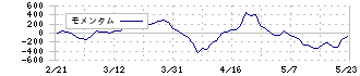 アース製薬(4985)のモメンタム