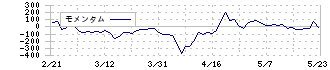 トリプルアイズ(5026)のモメンタム