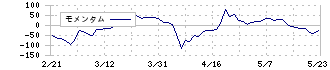 ドラフト(5070)のモメンタム