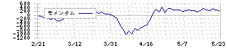 横浜ゴム(5101)のモメンタム