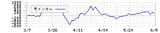 ｔｒｉｐｌａ(5136)のモメンタム