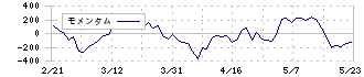 Ｒｅｂａｓｅ(5138)のモメンタム