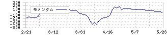 フコク(5185)のモメンタム