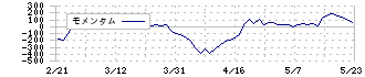 バンドー化学(5195)のモメンタム