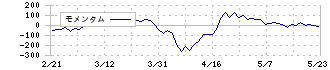 オハラ(5218)のモメンタム