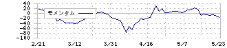 ｊｉｇ．ｊｐ(5244)のモメンタム