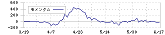 日本ナレッジ(5252)のモメンタム