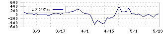 高見澤(5283)のモメンタム