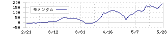 ダントーホールディングス(5337)のモメンタム