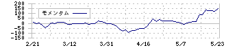 美濃窯業(5356)のモメンタム