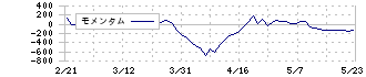 日本製鉄(5401)のモメンタム